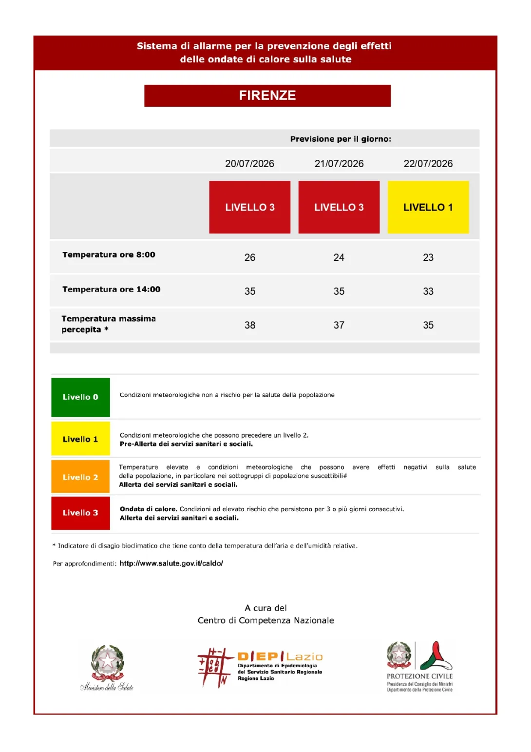 bollettino 20-7