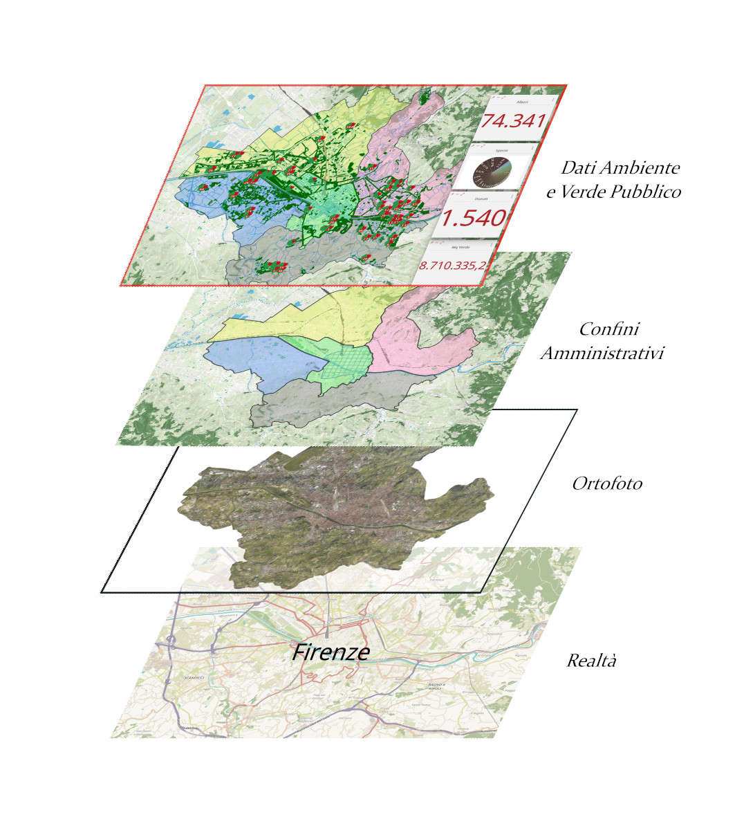 Strati sovrapposti di un Sistema Informativo Territoriale Struttura stratificata di un Sistema Informativo Territoriale