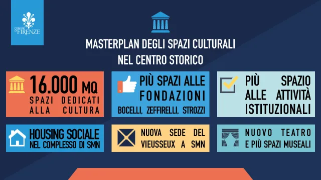 slide_masterplanspaziculturali.jpg