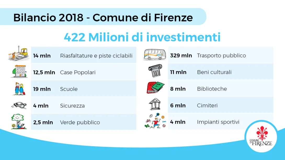 Investimenti 2018 bilancio_2018sunto.jpg