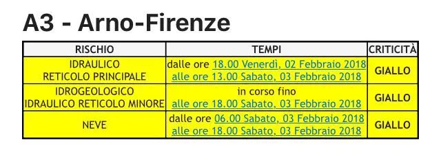 allerta_2feb18.jpg allerta_2feb18.jpg