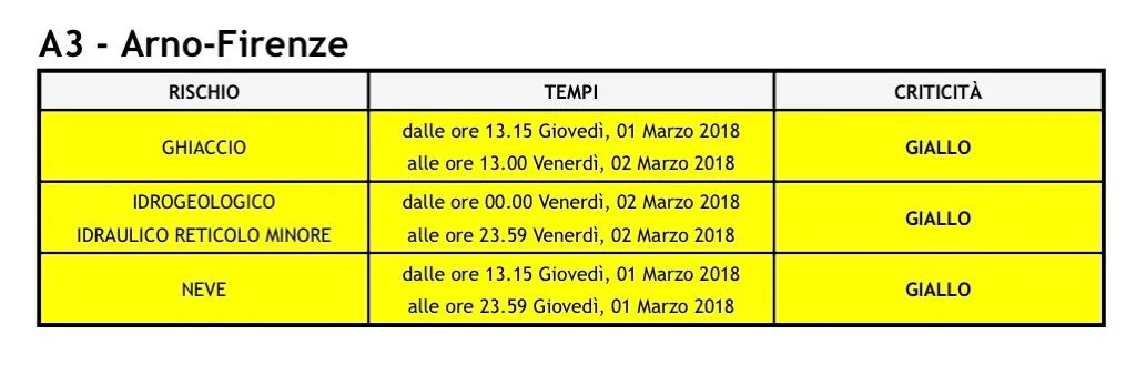 allerta_1mar18.jpg allerta_1mar18.jpg