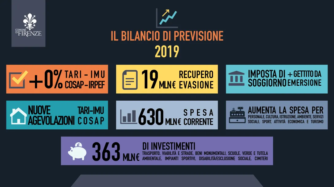Bilancio 2019 Copertina della presentazione con indicato: Bilancio di previsione