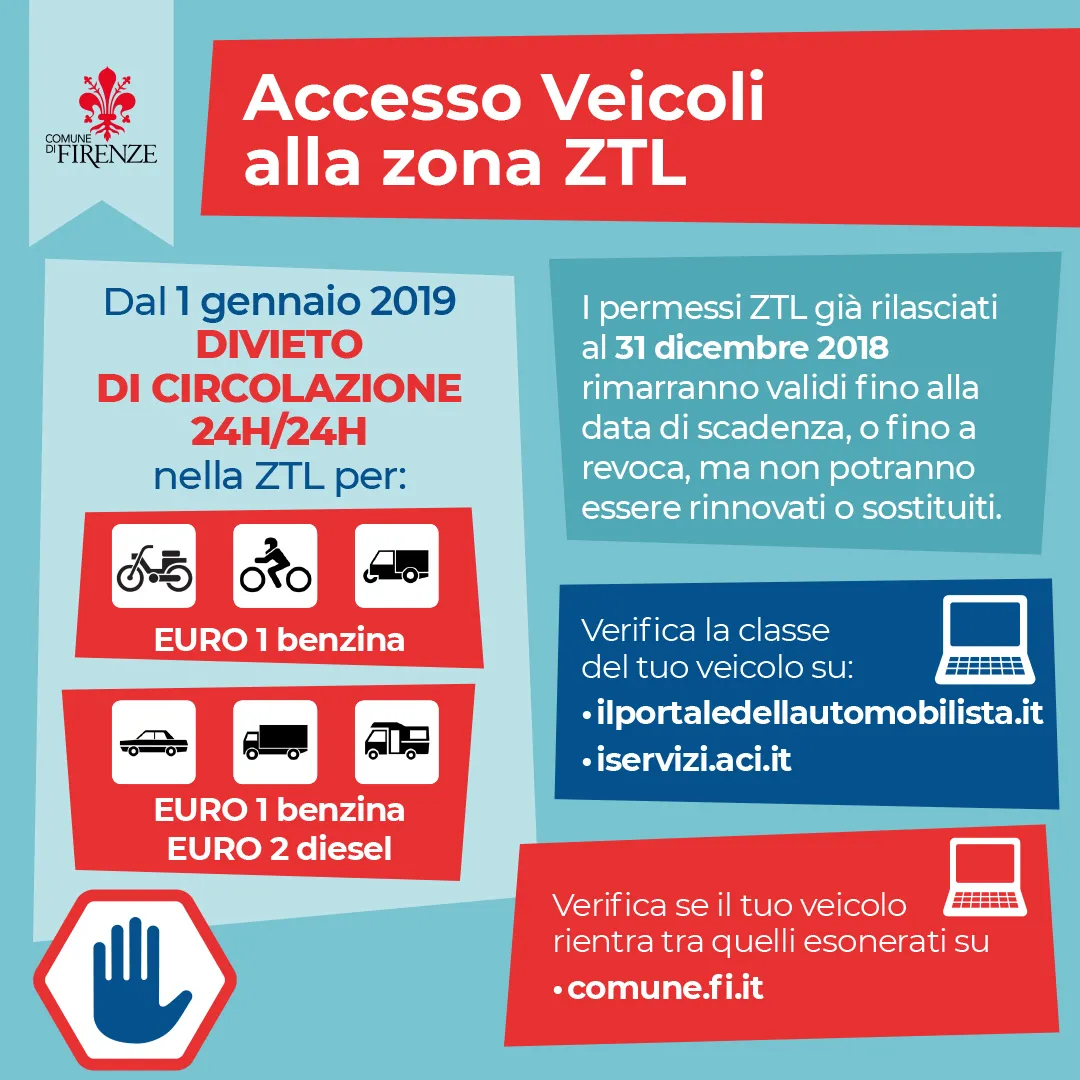Stop in ZTL ai veicoli a benzina euro 1 e ai diesel euro 2 Infografica con i veicoli che non potranno più entrare in ztl