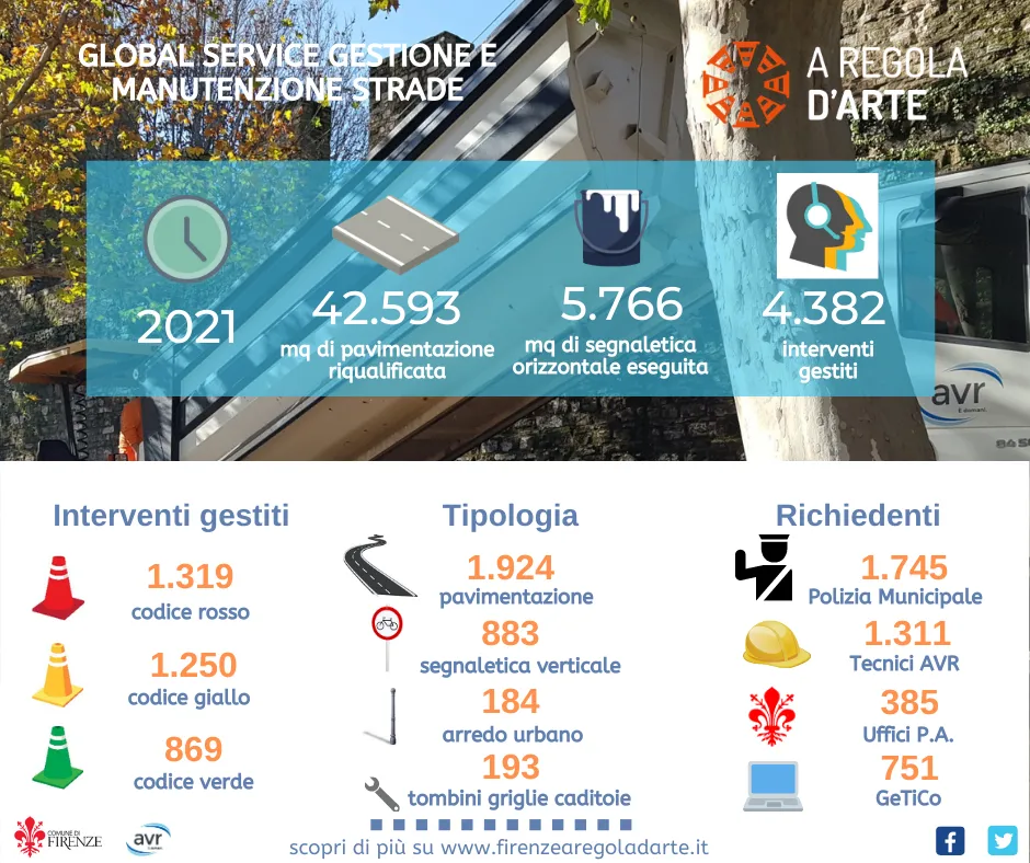Infografica AVR anno 2021.png Infografica AVR anno 2021.png
