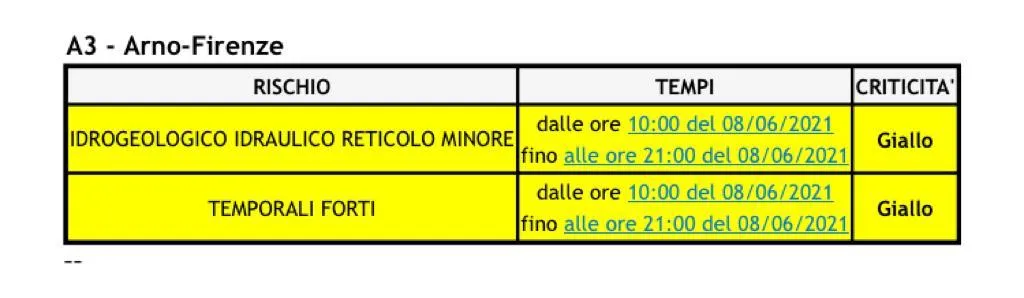 allerta_8giu21.jpg