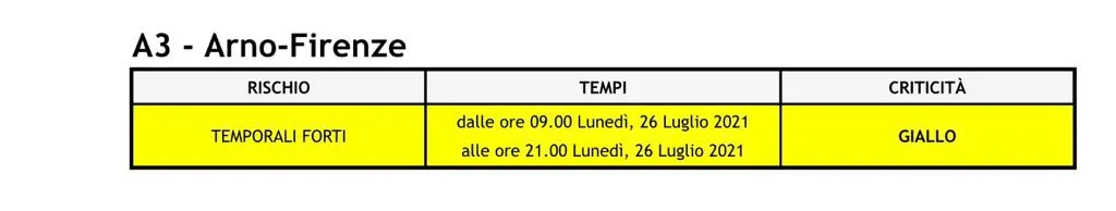 allerta_26lug21.jpg allerta_26lug21.jpg