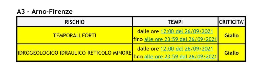 allerta.jpeg