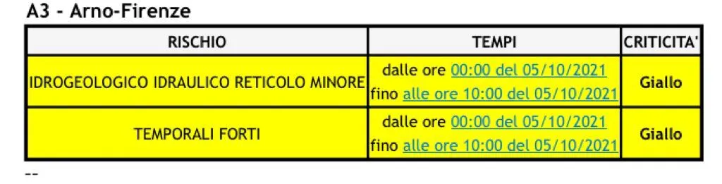 allerta_5ott21.jpg