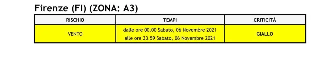 allerta_6nv21.jpg allerta_6nv21.jpg