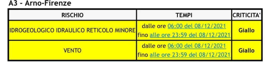 allerta_8dic21.jpg