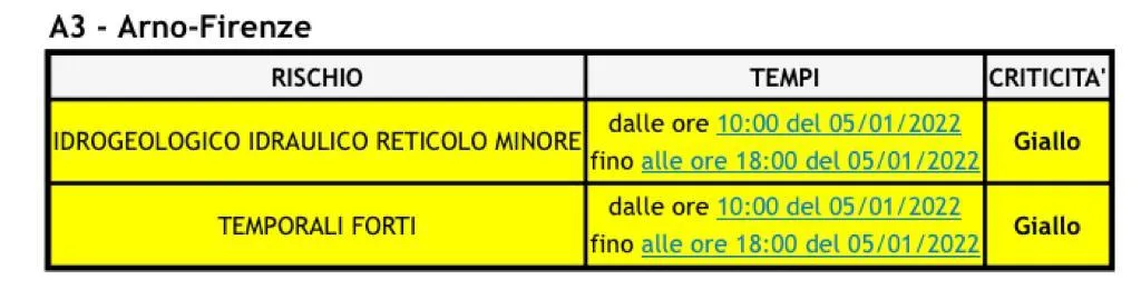 allerta.jpg allerta.jpg