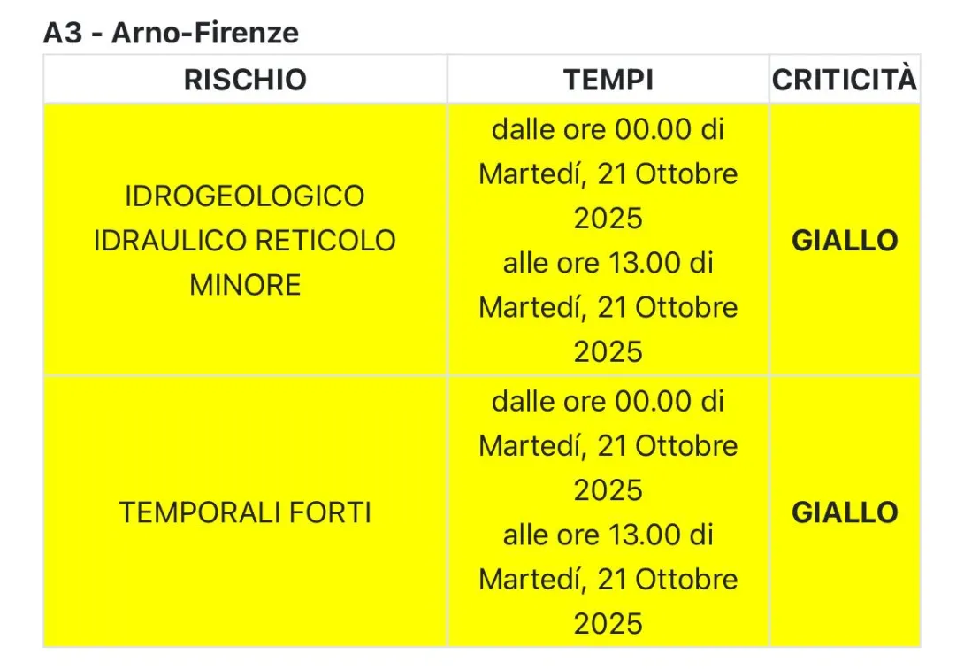 allerta meteo 21 ottobre 2025
