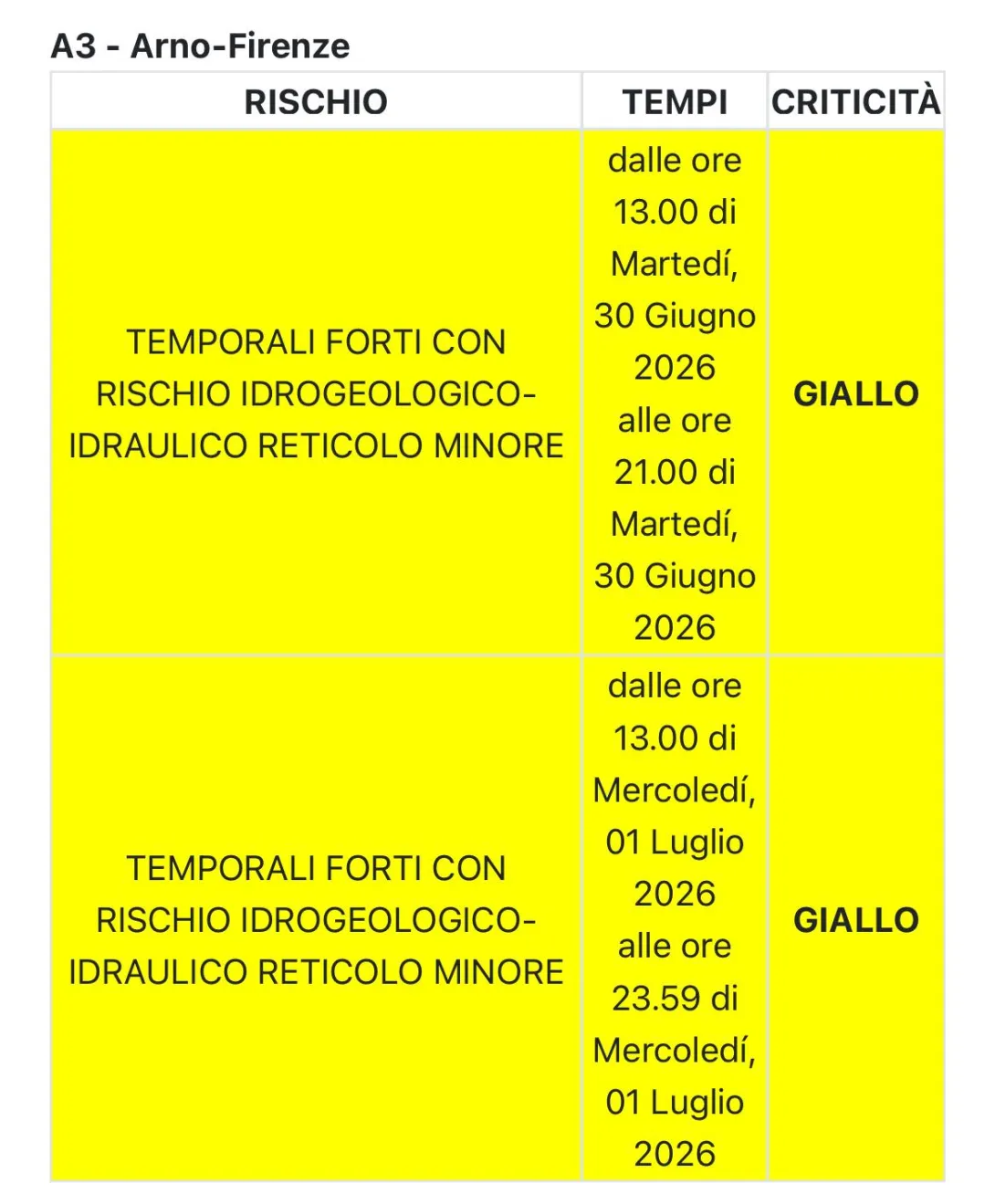 allerte meteo