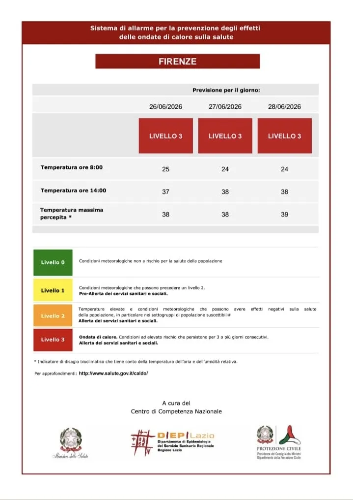 bollettini 26 giugno 2026