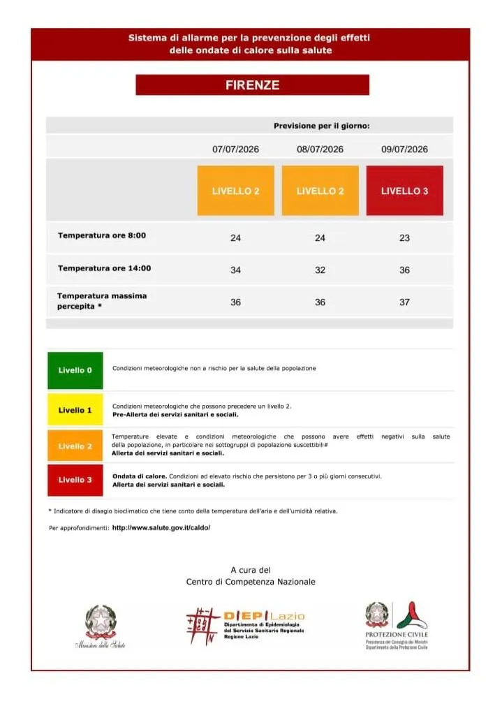 bollettino caldo