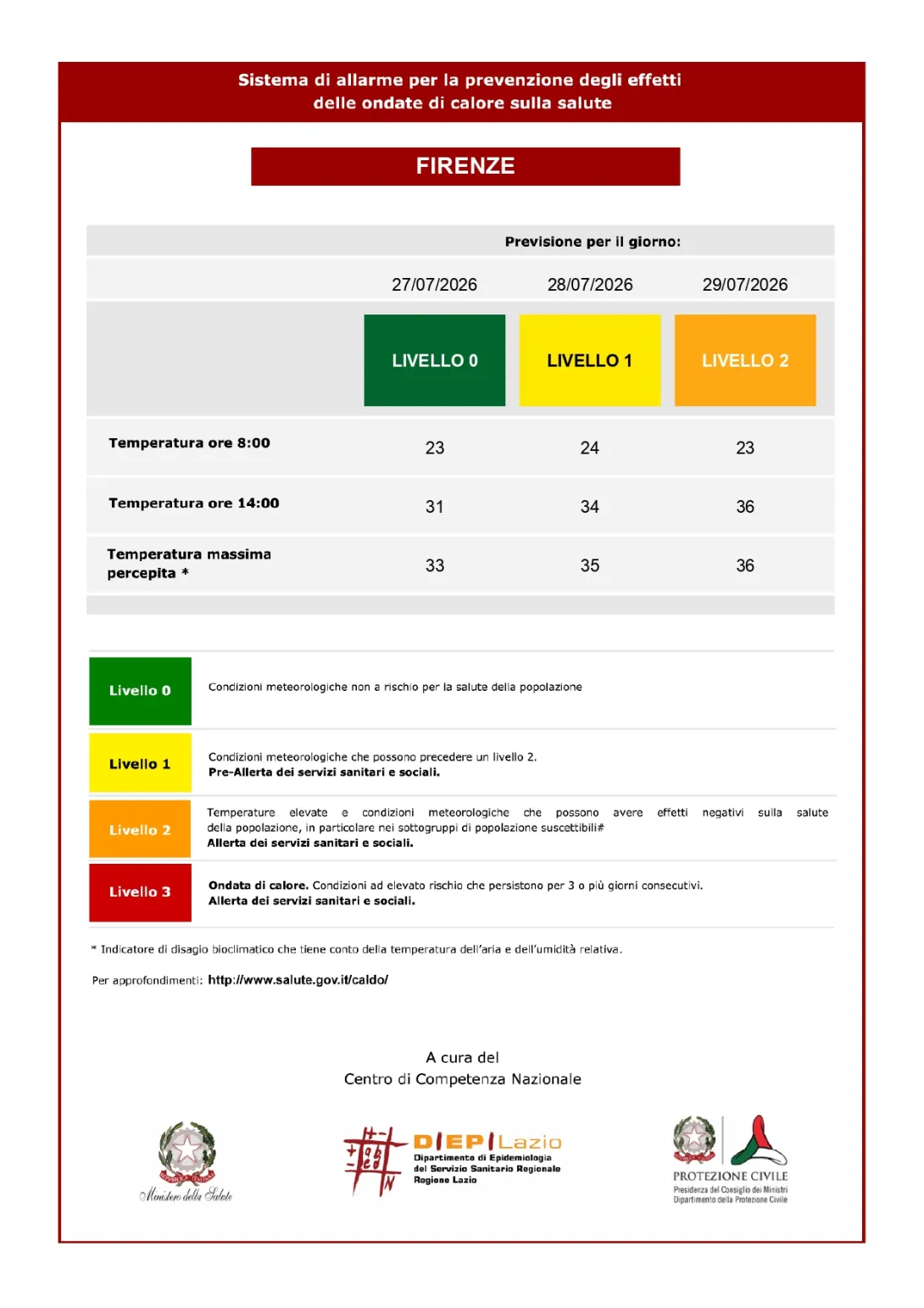 bollettino 27-7