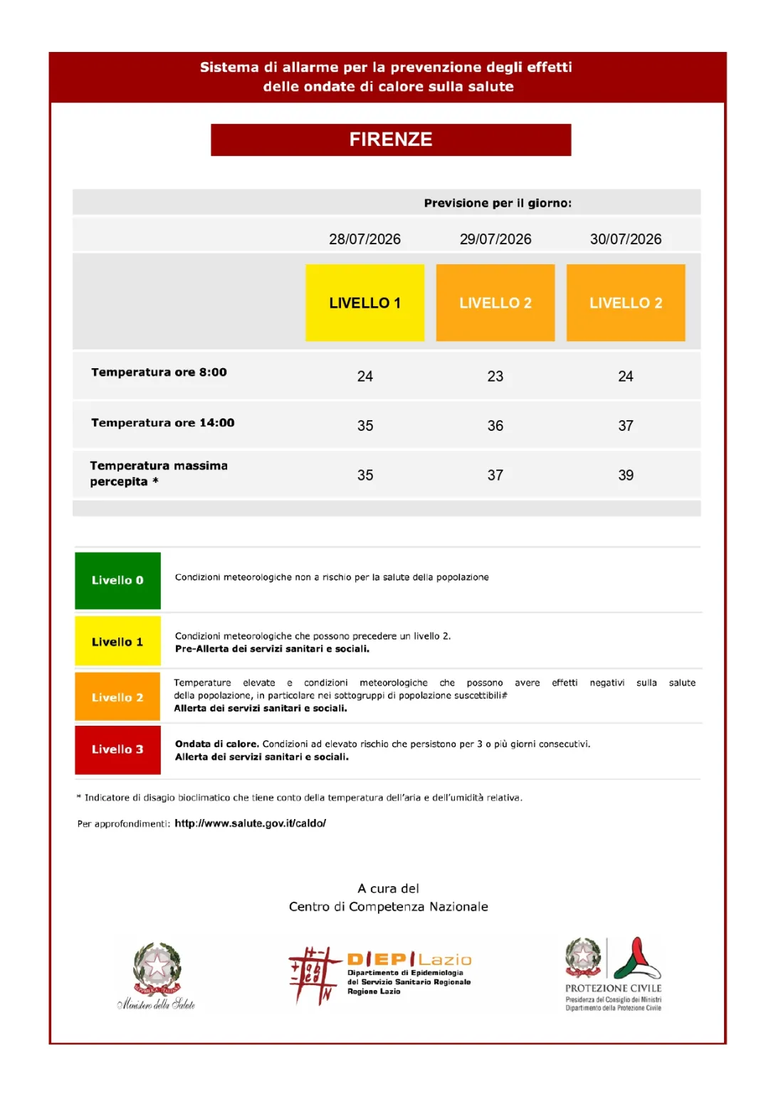 bollettino 28-7