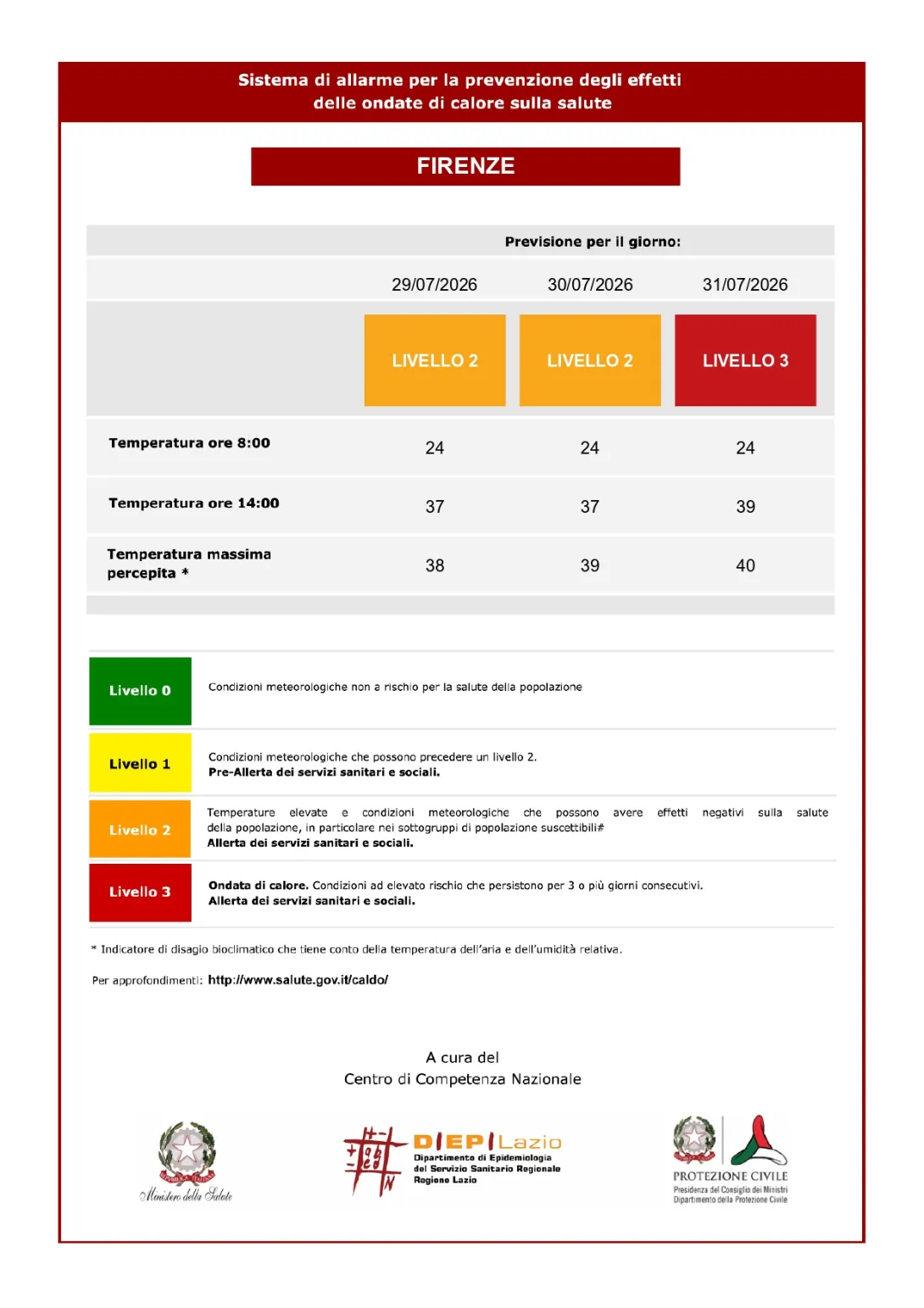 bollettino 29-7