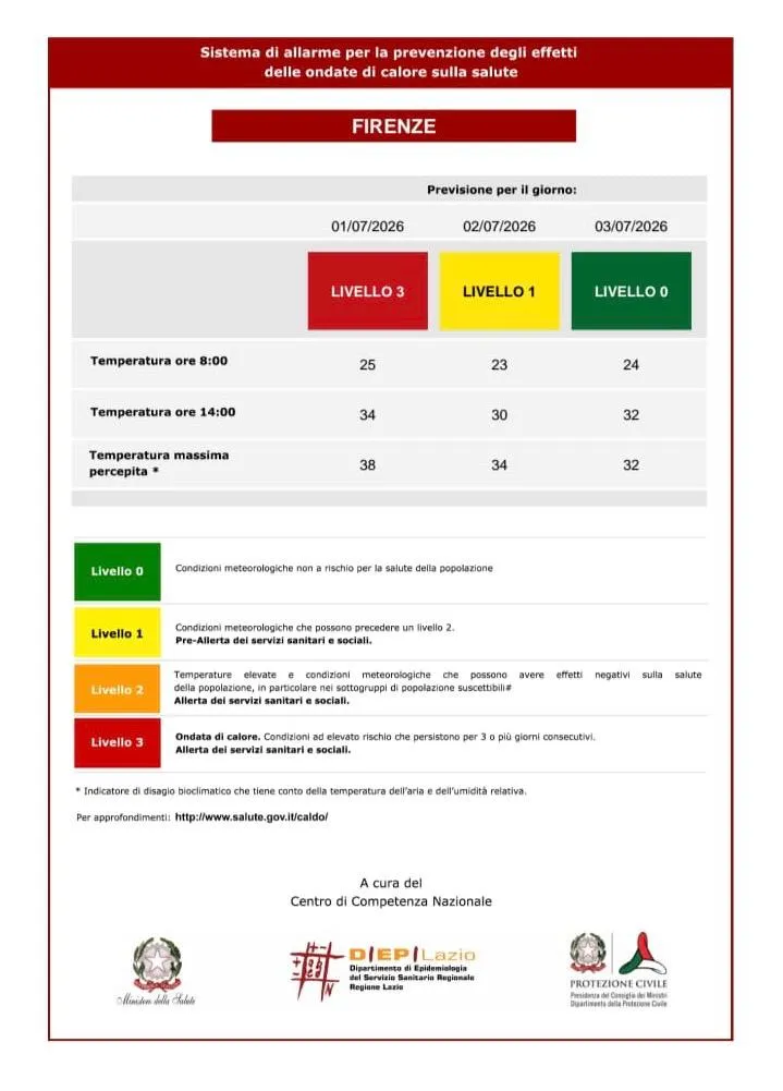 bollettino 1 luglio 2026