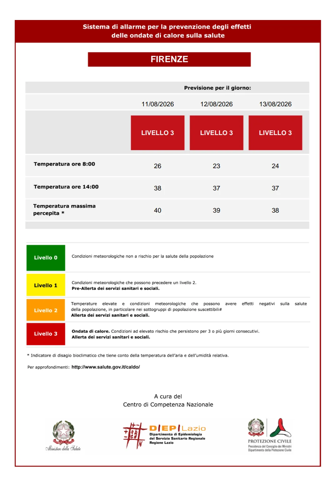bollettino caldo