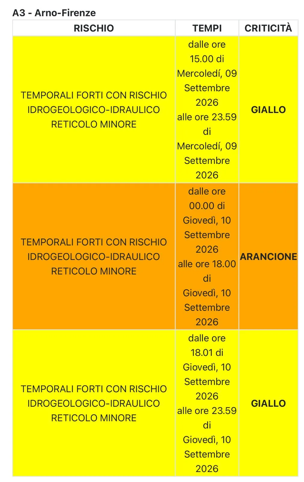 allerta meteo 9 e 10 settembre 2026