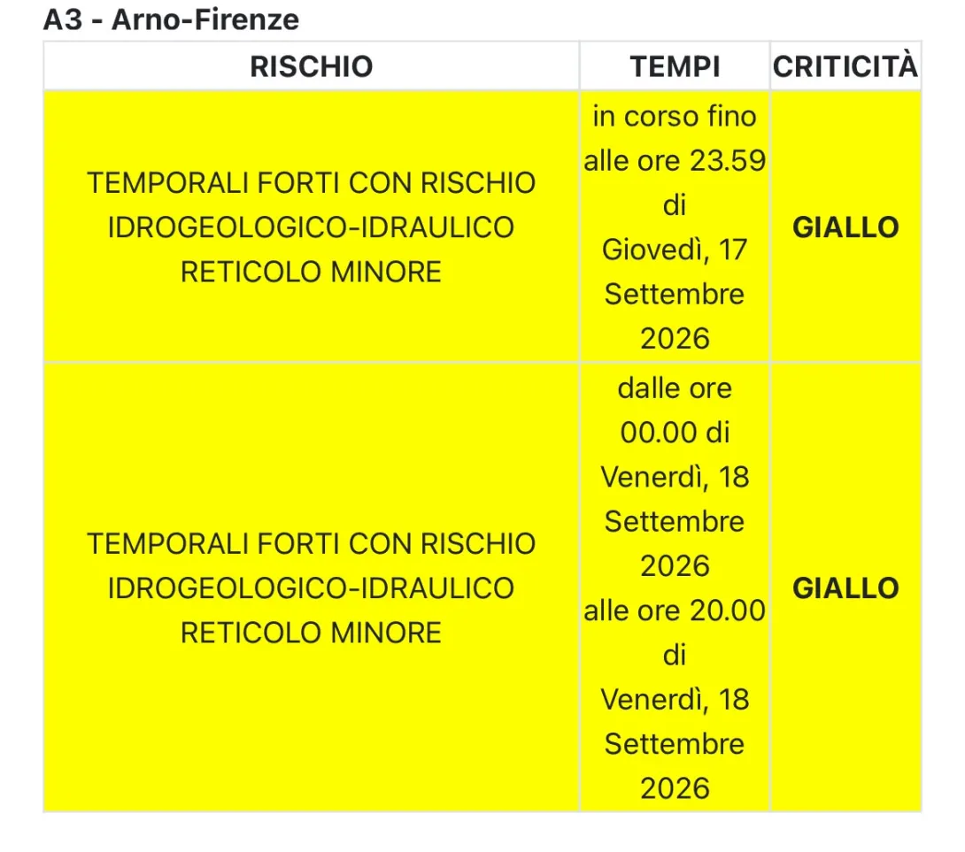 bollettino allerta meteo