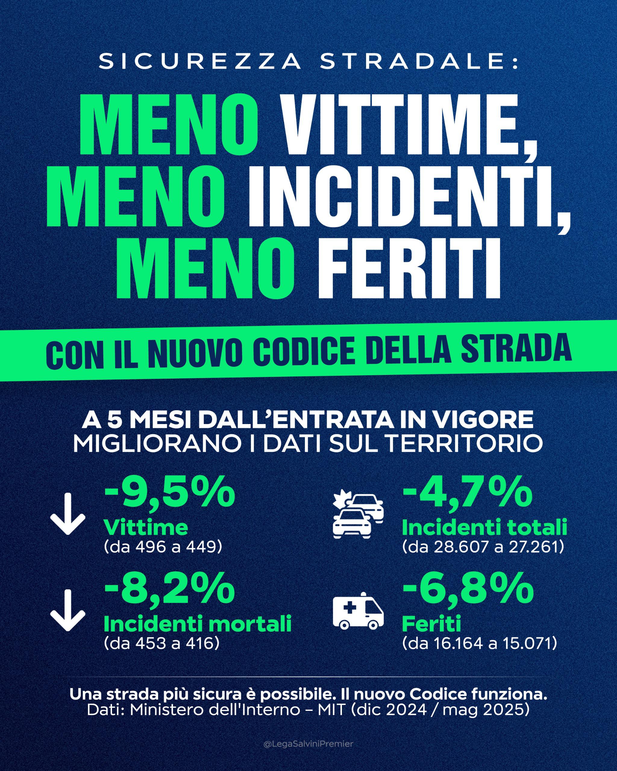 Dati incidenti Dati incidenti