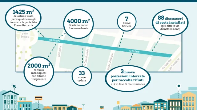 via gioberti fatta bella.jpg