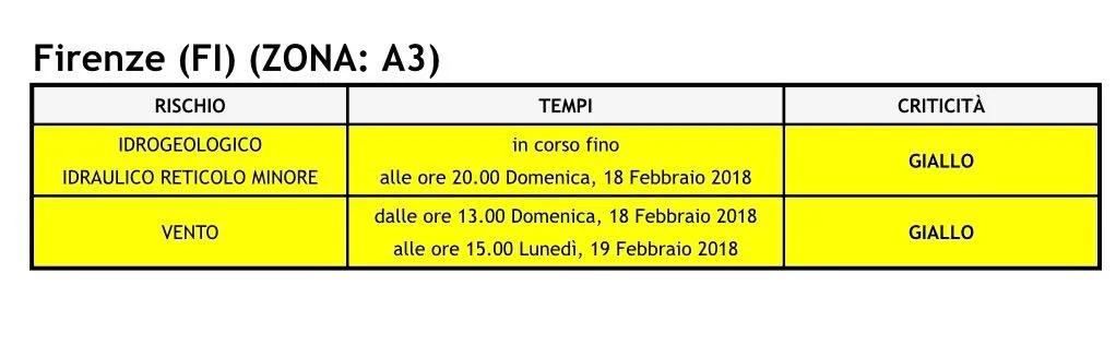 allerta.jpg allerta.jpg