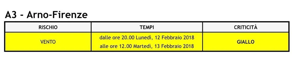 allerta_12feb18.jpg allerta_12feb18.jpg