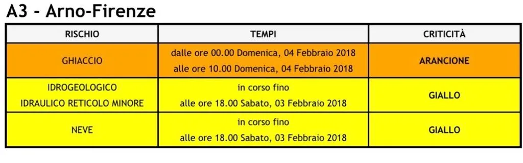 allerta_3feb18.jpg allerta_3feb18.jpg