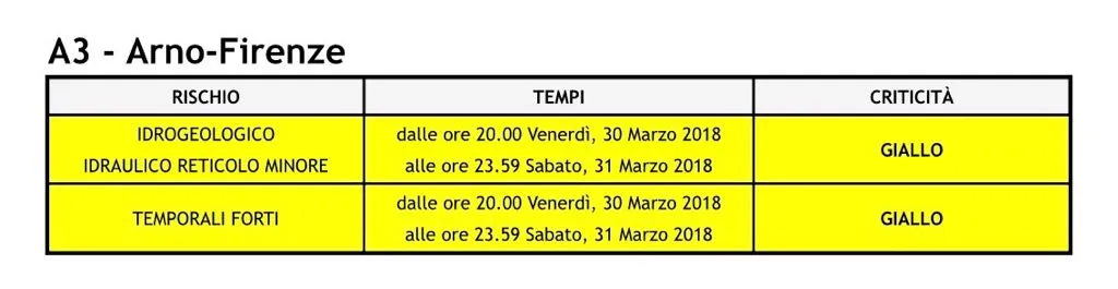 allerta_30mar18.jpg allerta_30mar18.jpg