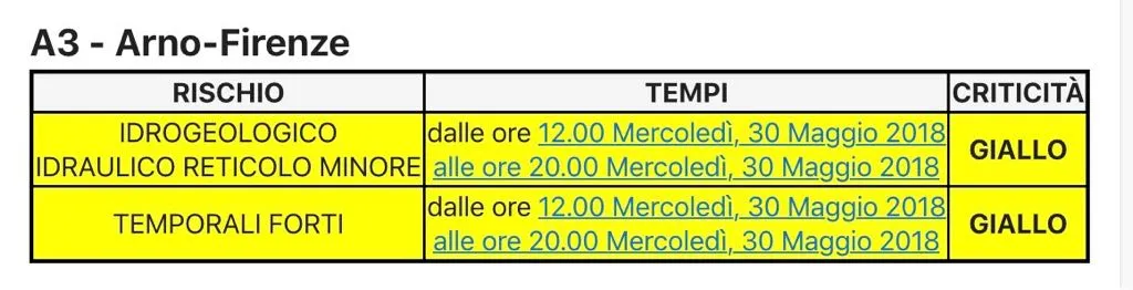 allerta_30mag18.jpg allerta_30mag18.jpg