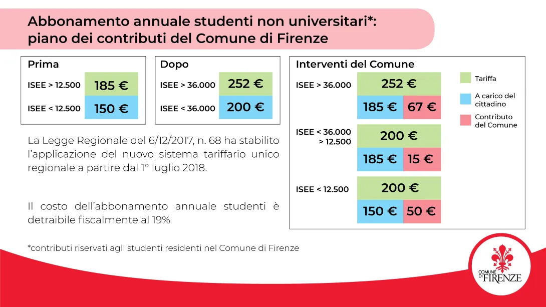 slideabbonamentostudenti rev-page-001.jpg slideabbonamentostudenti rev-page-001.jpg