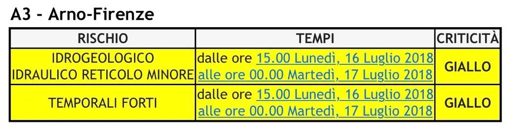 allerta.jpg