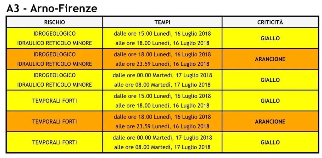 allerta_16lug18.jpg
