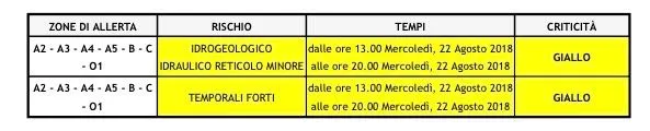 allerta_22agosto.jpg
