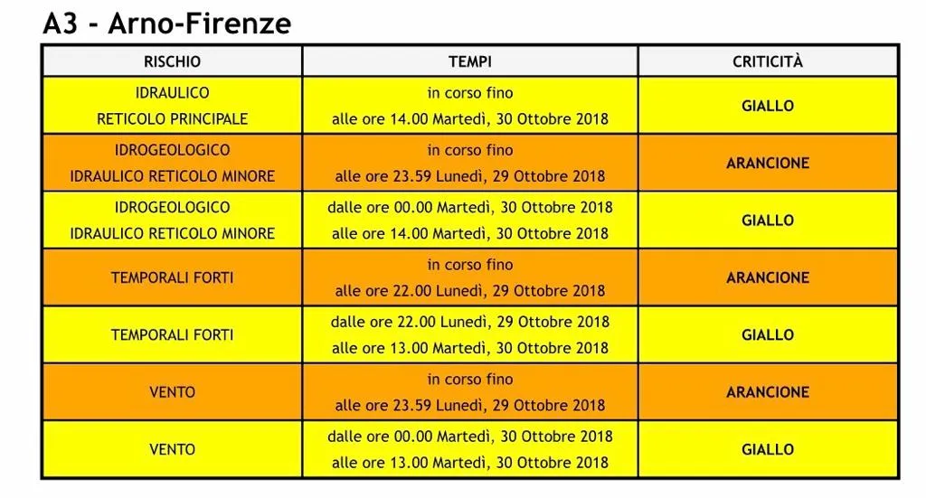 allerta_2.jpg allerta_2.jpg