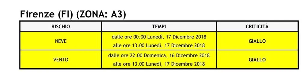 allerta_17dic18.jpg allerta_17dic18.jpg