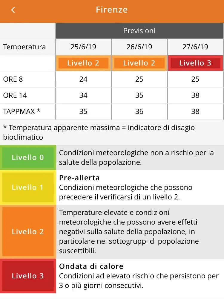 allerta_caldo.jpg