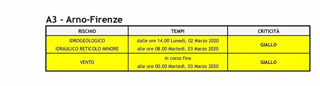 allerta_2mar20.jpg