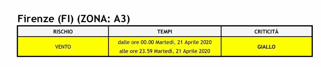 allerta_20apr20.jpg