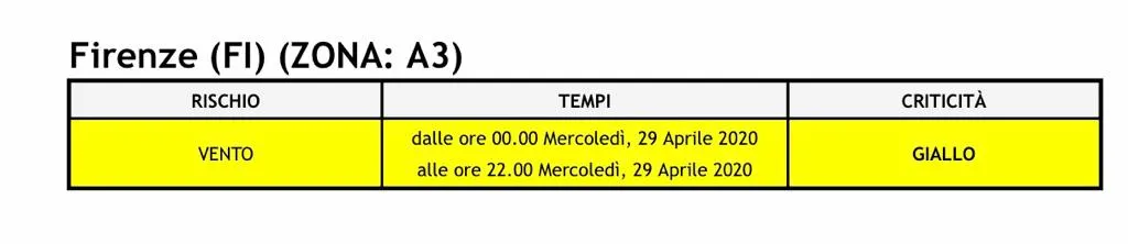 allerta_29aprile.jpg