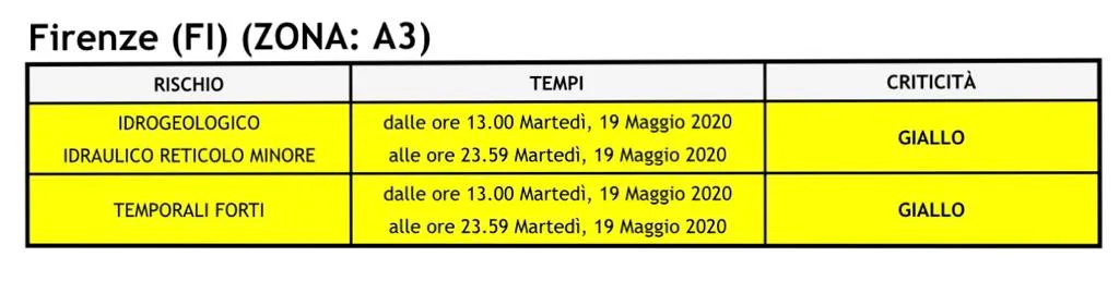 allerta_19mag20.jpg