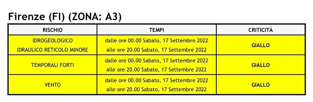 allerta_17set22.jpg