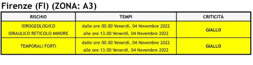 allerta_4nov22.jpeg allerta_4nov22.jpeg