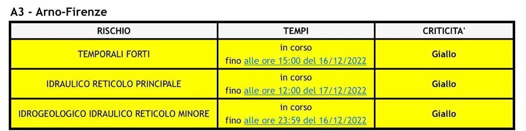 allerta_16dic22.jpg