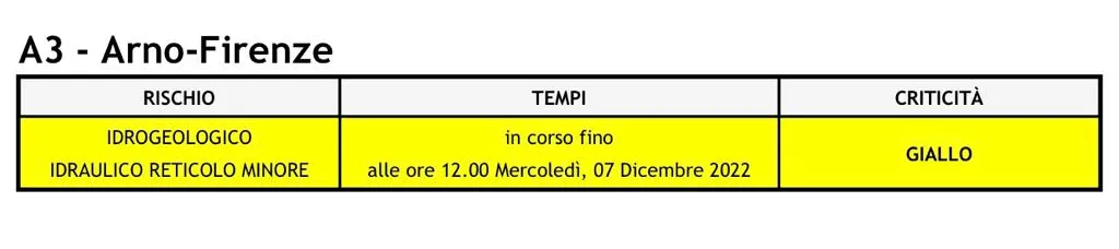 allerta_7dic22.jpg
