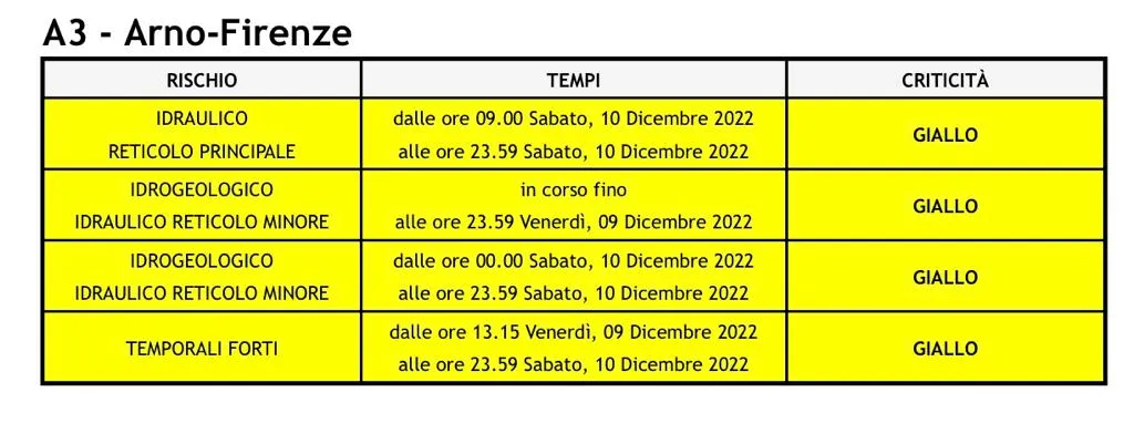 allerta_9dic22.jpg